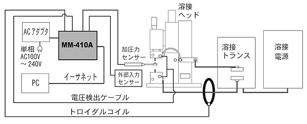 日本米亚基多焊接监控器MM-410A-日本米亚基amada