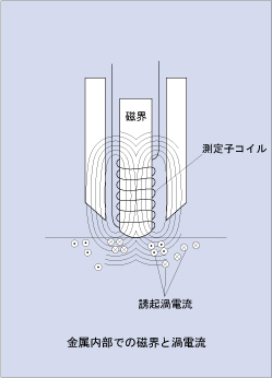 日本电测膜厚计DMC-211-日本电测