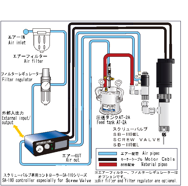 日本技研螺旋阀式点胶系统DPS-110IIIL-日本技研