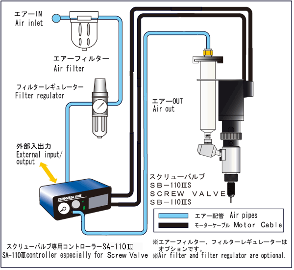 日本技研螺旋阀式点胶系统DPS-110IIIS-日本技研