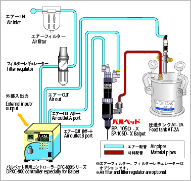 日本技研阀门方法分配系统DPS-800-日本技研