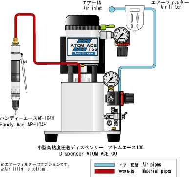 日本技研涂抹器APS-104H-日本技研