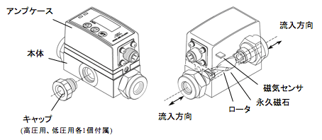日本ASK流量传感器DFS-1-O-ASK传感器