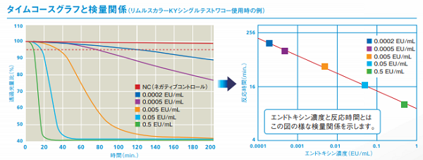 日本和光wako毒素计ET-7000-日本和光