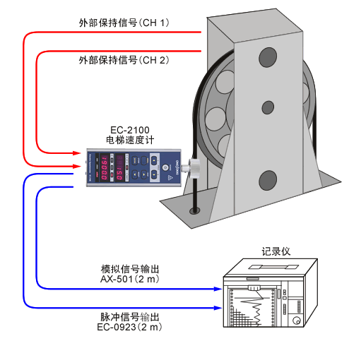 日本小野onosokki EC-2100电梯速度计-日本小野