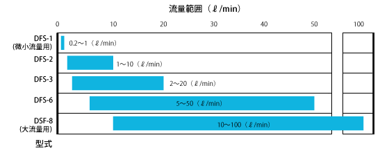 日本ASK流量开关流量监控器流量计-其他日本进口产品
