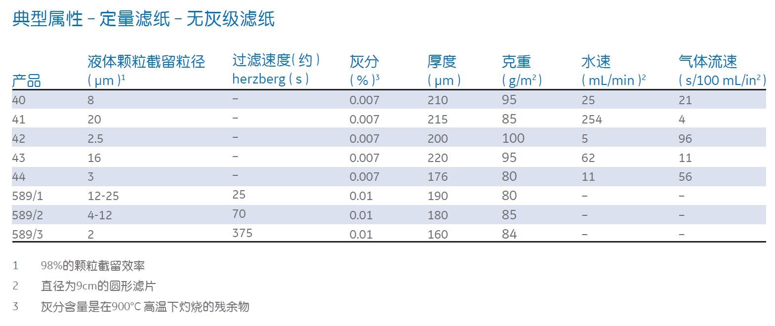 1440-047-GE Whatman Grade40号定量无灰滤纸-定量滤纸