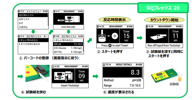 日本Rqflex便携式反射光度计Rqflex 20 /Rqflex 10