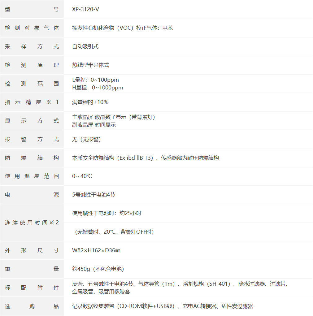 日本新宇宙便携式VOC气体检测仪XP-3120-V