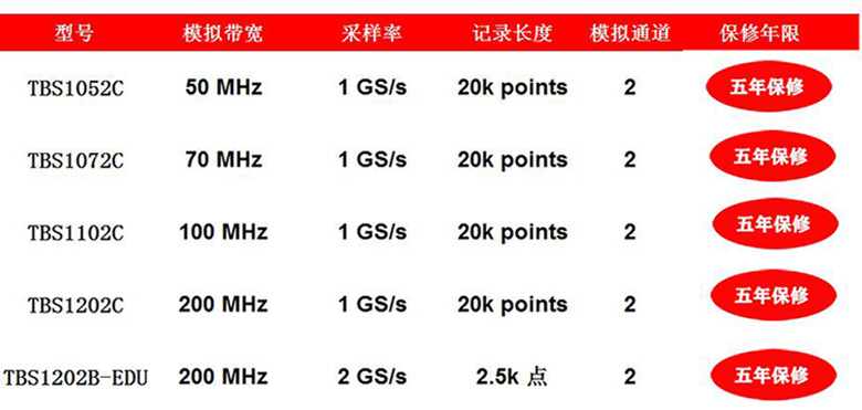 美国泰克双通道数字示波器TBS1052B-EDU TBS1072B-EDU