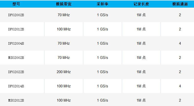 美国泰克混合信号示波器MSO2014B/MSO2022B/MSO2024