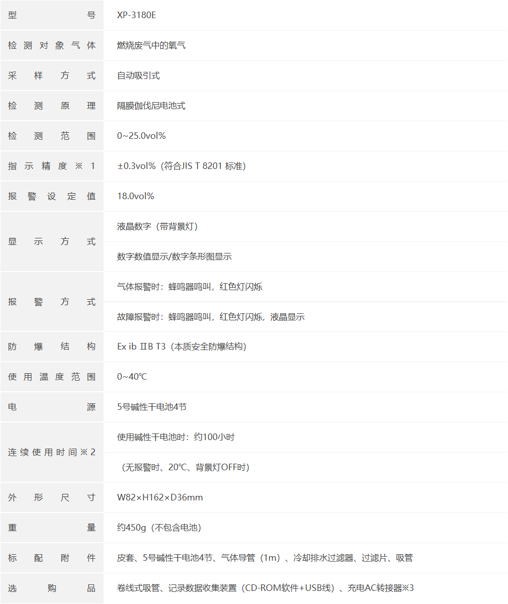 日本新宇宙便携式氧气浓度检测仪XP-3180E