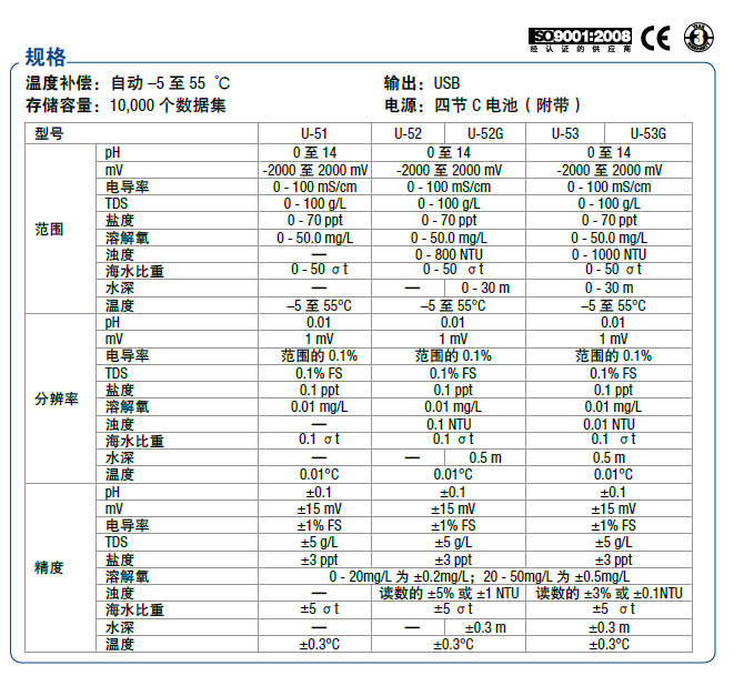 日本HORIBA多参数水质分析仪U-52G/U-53G/U-54G