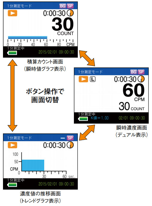SIBATA/日本柴田粉尘测定仪LD-5R型
