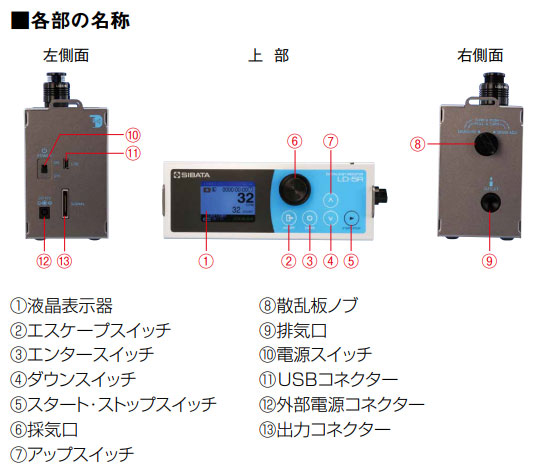 SIBATA/日本柴田粉尘测定仪LD-5R型
