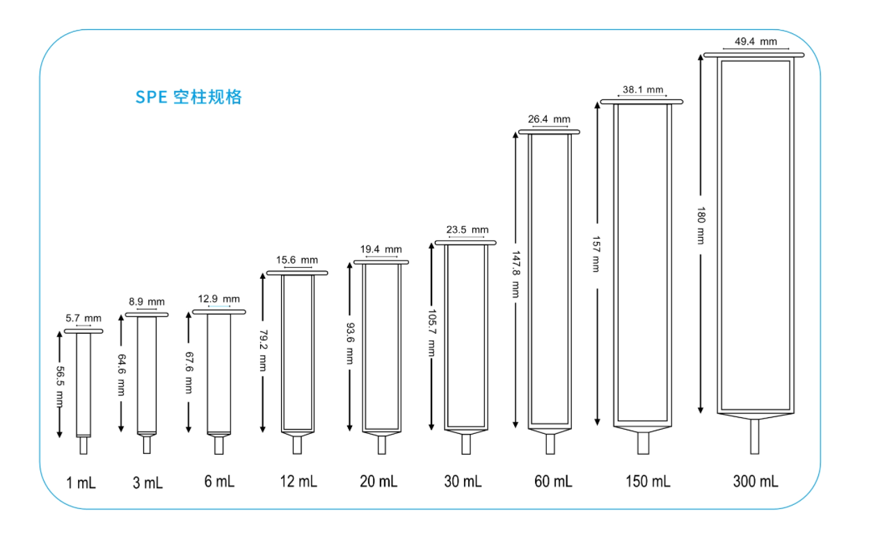 3ml SPE空柱