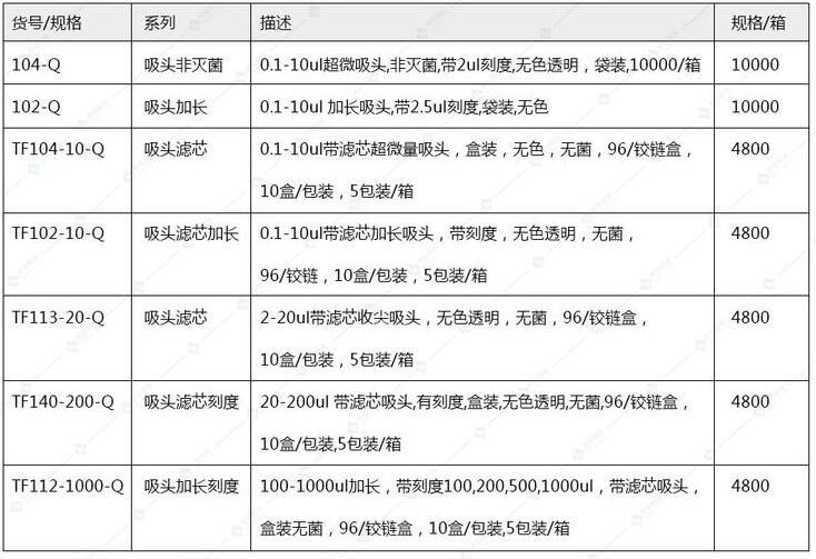 QSP/赛默飞TF140-200-Q 带滤芯超微吸头