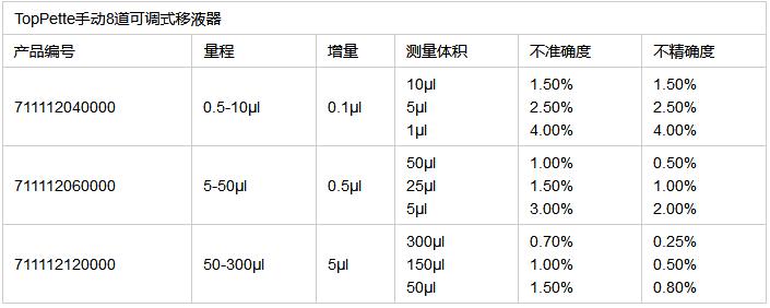 TopPette手动8道可调式移液器TopPette