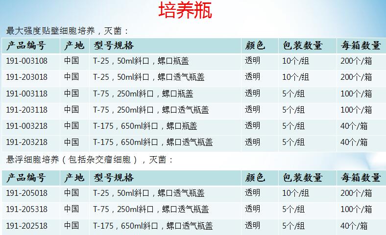 一次性细胞培养瓶/培养皿,96孔可拆酶标板191-0181