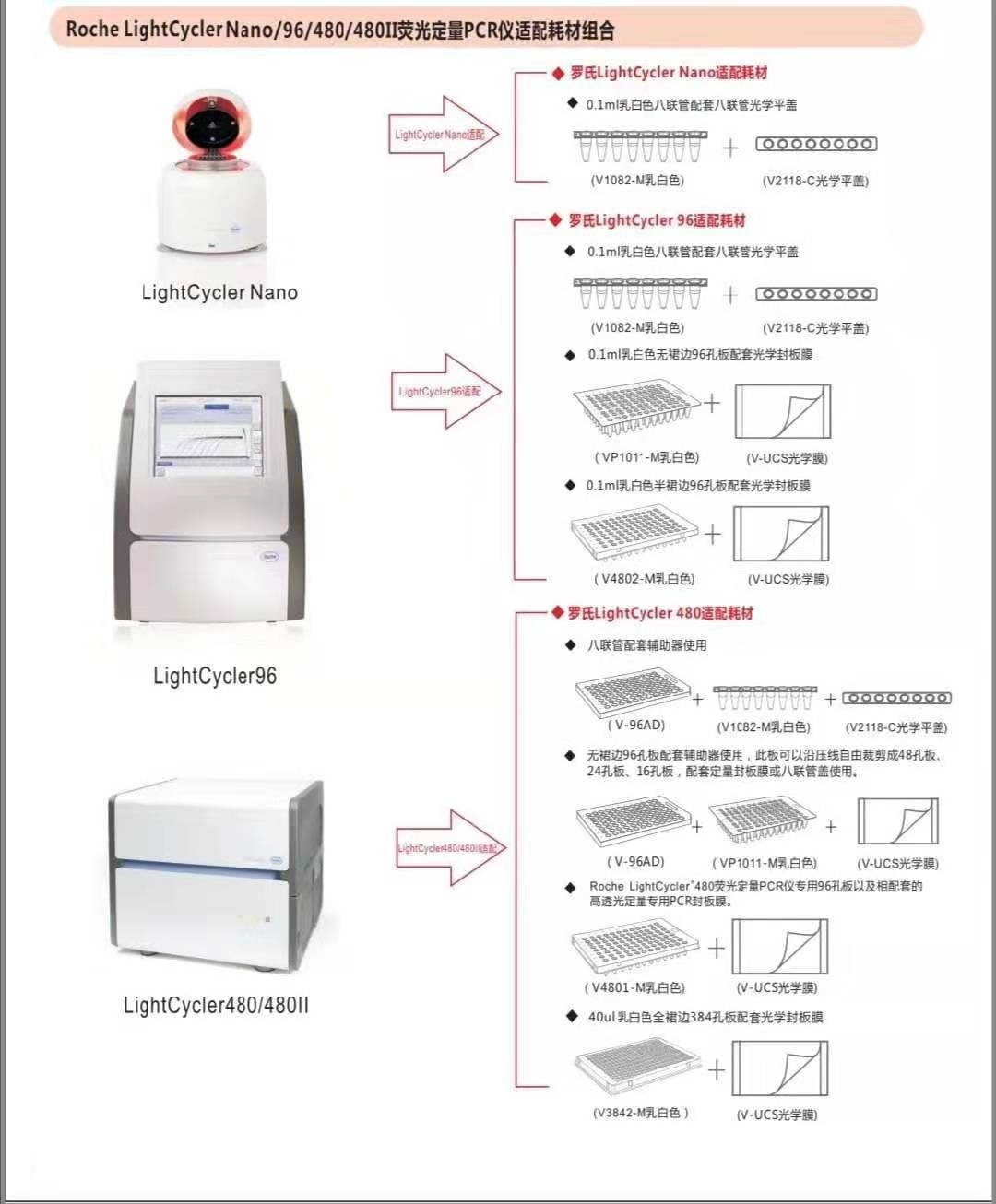 荧光定量PCR光学封板膜 超高透明V-UCS
