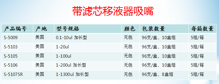 美国进口200ul吸嘴,加样电泳胶上样吸头滤芯S-5106