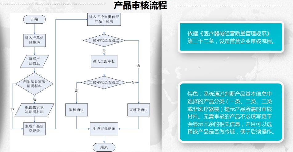 医疗器械经营管理平台 （GSP管家）