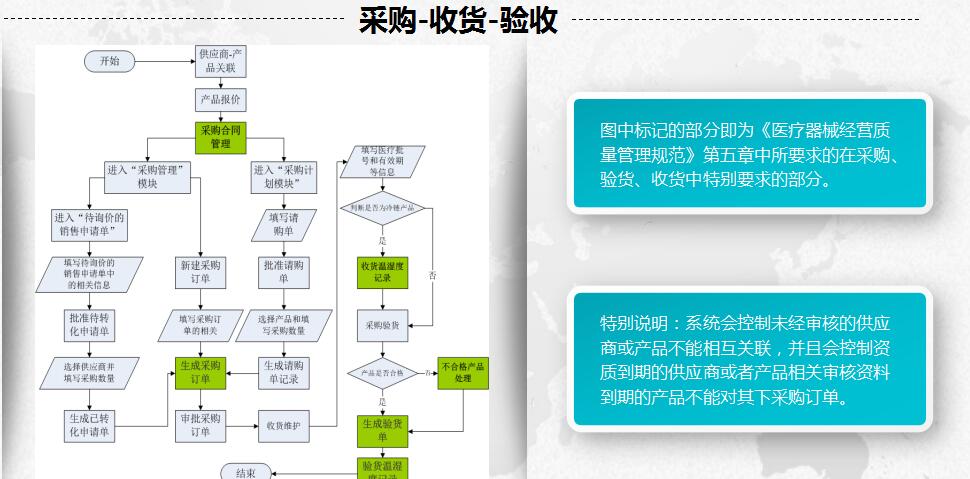 医疗器械经营管理平台 （GSP管家）