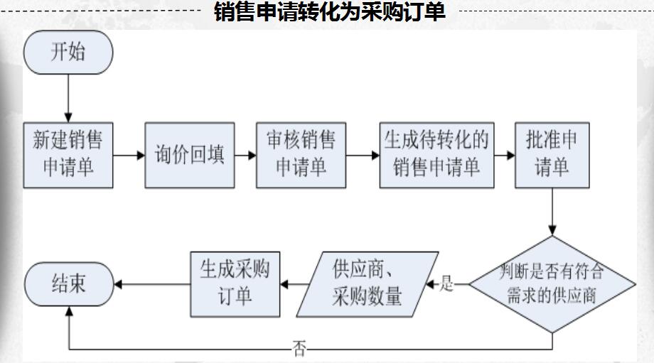 医疗器械经营管理平台 （GSP管家）