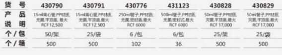 Corning移液管系列、15ml/50ml离心管4487