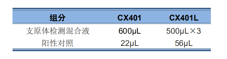 支原体检测试剂盒，货号-规格：CX401L-50rxns