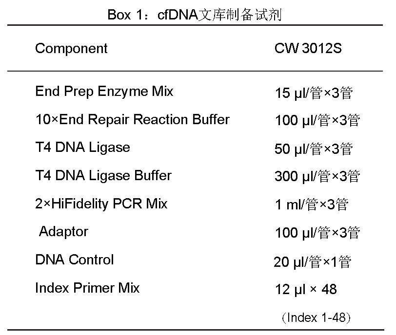 cfDNA文库快速制备试剂盒（MGI平台），Fast cfDNA Library Prep Set for MGI，货号-规格：CW3012S-48次