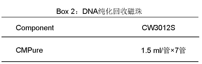 cfDNA文库快速制备试剂盒（MGI平台），Fast cfDNA Library Prep Set for MGI，货号-规格：CW3012S-48次