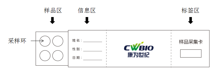 血液样品采集卡，Blood Capture Card，货号-规格：CW2662S-20张
