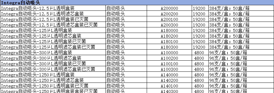 Integra自动吸头12.5μL 125μL 300μL